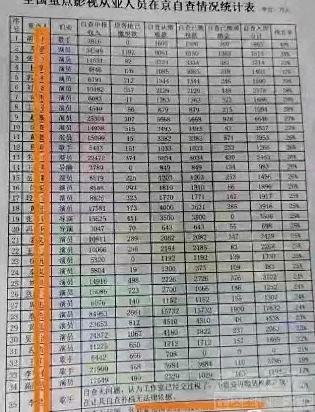 还在继续！曝岳云鹏补税1456万 王宝强补税1094万 鹿晗狂赚8亿补税-4.jpg