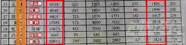 还在继续！曝岳云鹏补税1456万 王宝强补税1094万 鹿晗狂赚8亿补税-8.jpg