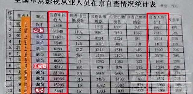 还在继续！曝岳云鹏补税1456万 王宝强补税1094万 鹿晗狂赚8亿补税-5.jpg