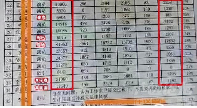 还在继续！曝岳云鹏补税1456万 王宝强补税1094万 鹿晗狂赚8亿补税-11.jpg