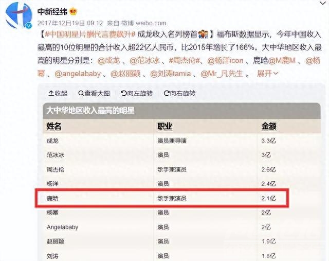 还在继续！曝岳云鹏补税1456万 王宝强补税1094万 鹿晗狂赚8亿补税-15.jpg