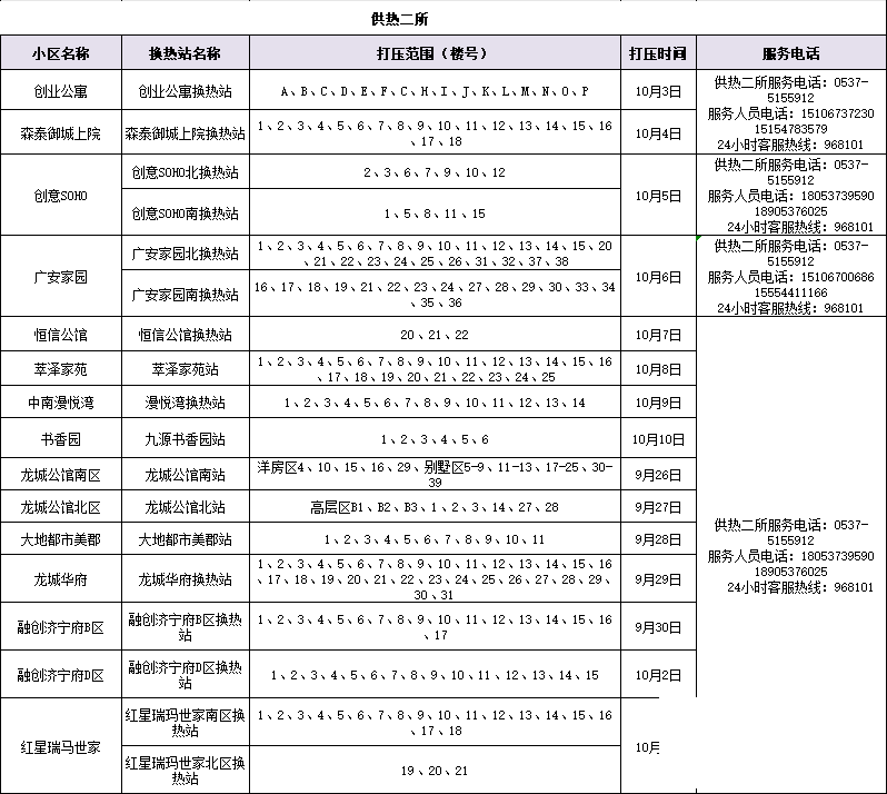 又一批！济宁这些小区将注水试压！-5.jpg