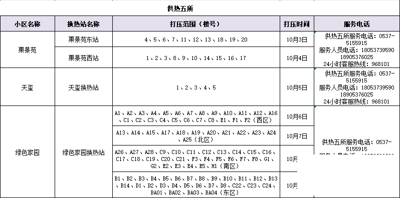 又一批！济宁这些小区将注水试压！-8.jpg