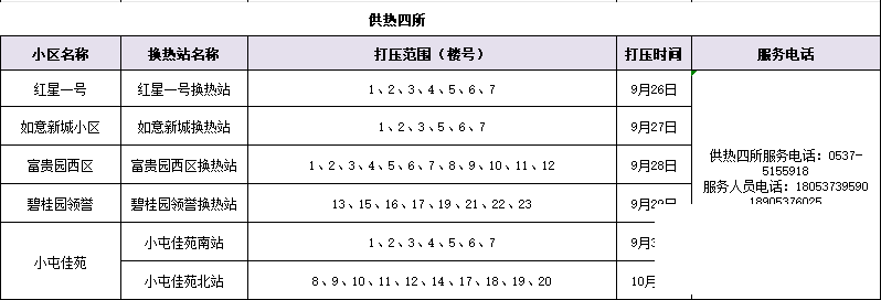 又一批！济宁这些小区将注水试压！-7.jpg