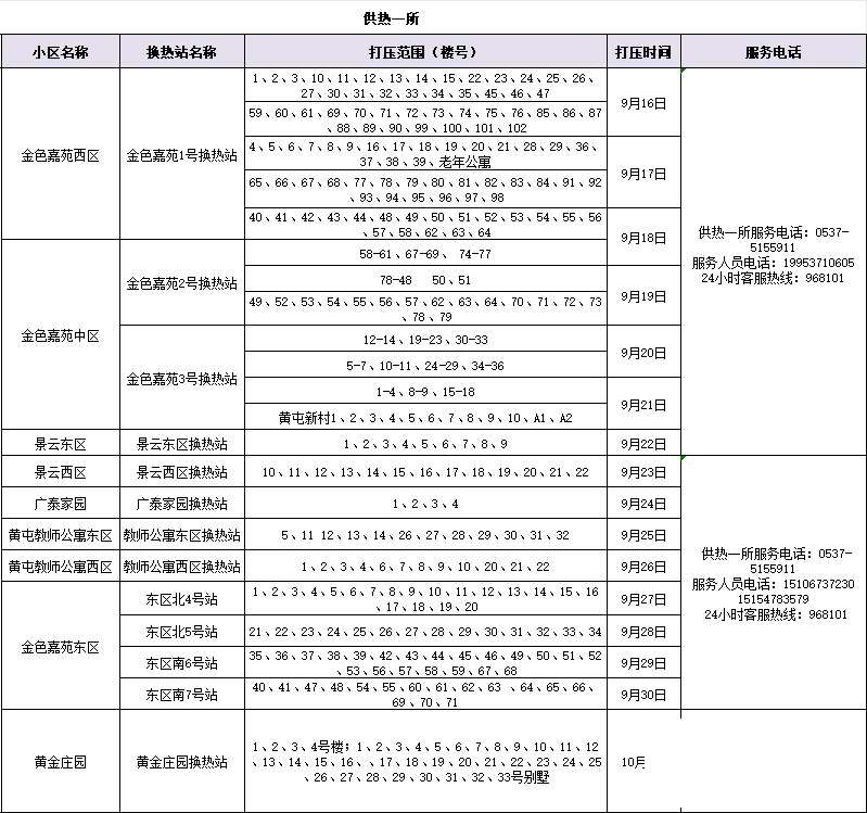 又一批！济宁这些小区将注水试压！-4.jpg