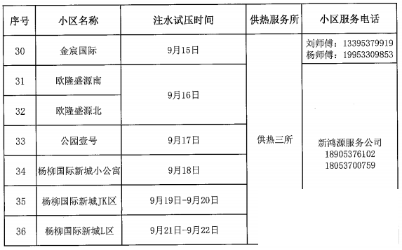 又一批！济宁这些小区将注水试压！-3.jpg