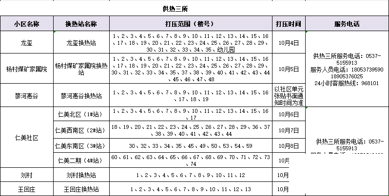 又一批！济宁这些小区将注水试压！-6.jpg