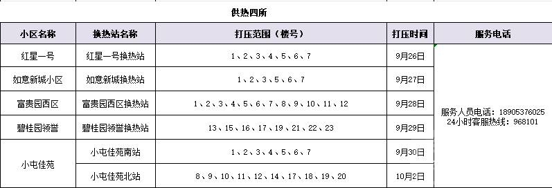 居民注意！济宁这些小区9月16日起注水试压-4.png