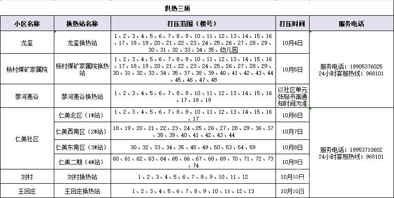 居民注意！济宁这些小区9月16日起注水试压-3.png