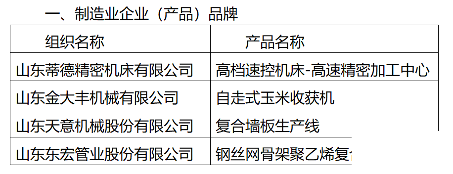 名单来了！济宁市多个品牌上榜-1.jpg