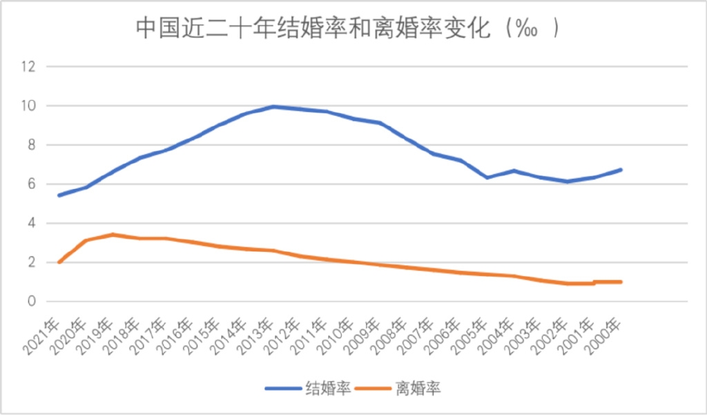 民政局直接停办离婚业务，离婚率不就是0%了吗-3.jpg