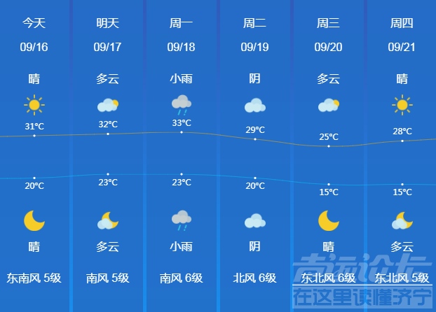 重回32℃！昼夜温差大！济宁周末天气-2.jpg