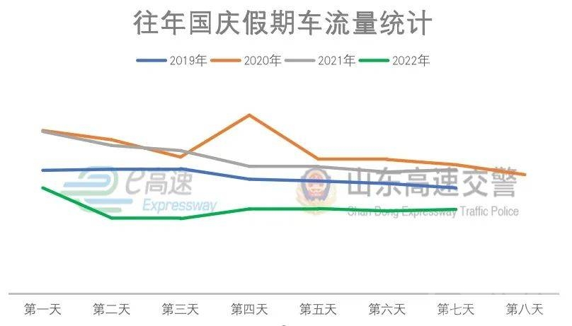 出行：国庆假期高速免费通行！山东交警公布易堵路段-2.jpeg