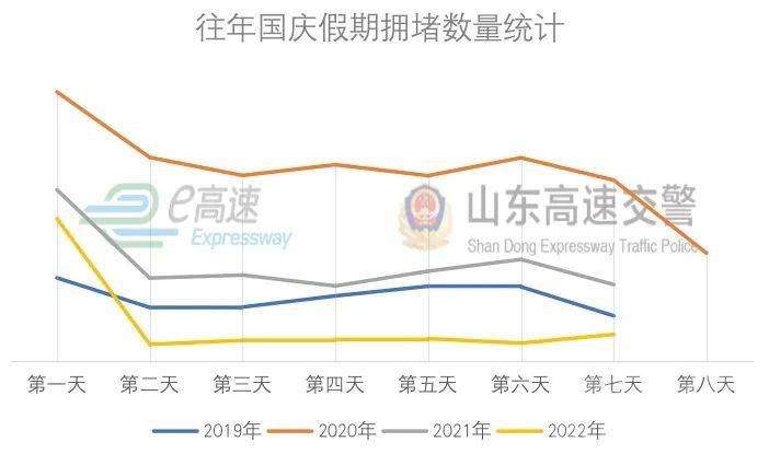 出行：国庆假期高速免费通行！山东交警公布易堵路段-4.jpeg