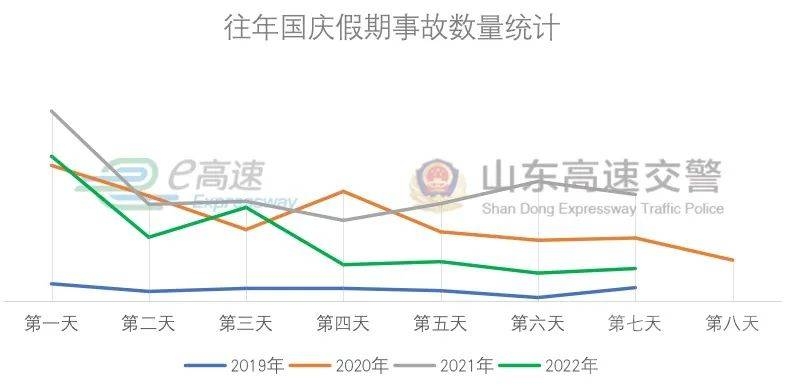 出行：国庆假期高速免费通行！山东交警公布易堵路段-8.jpeg