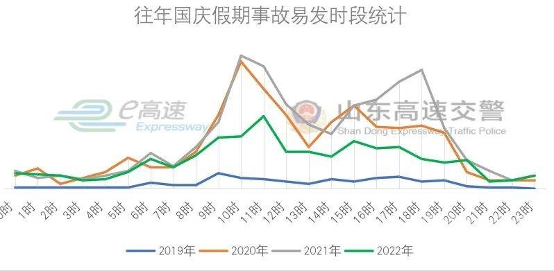 出行：国庆假期高速免费通行！山东交警公布易堵路段-9.jpeg