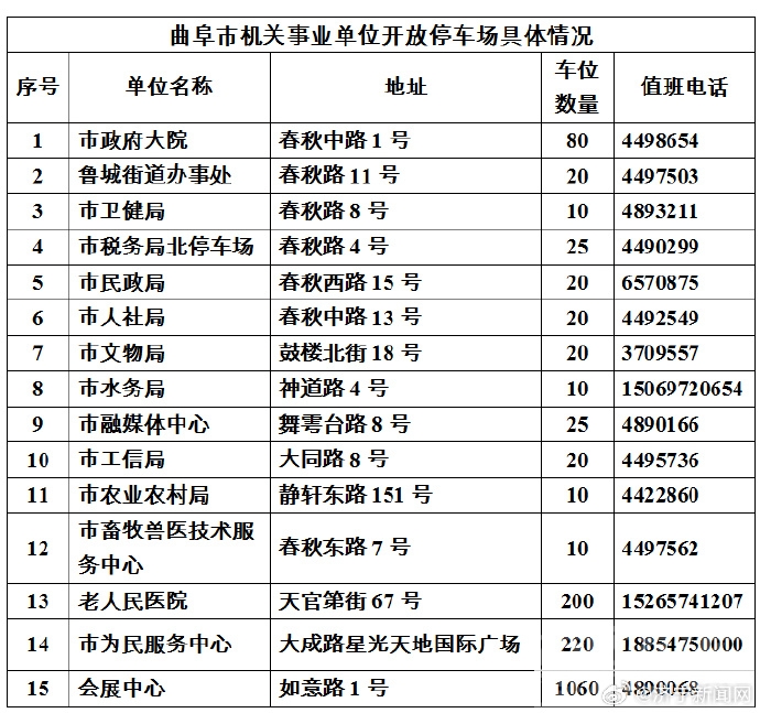 曲阜中秋国庆假期城区停车信息来了！-2.jpg