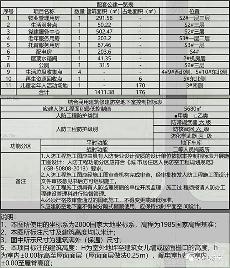 占地约66亩、设计居住336户！济宁高新区一商住项目获批-4.jpg