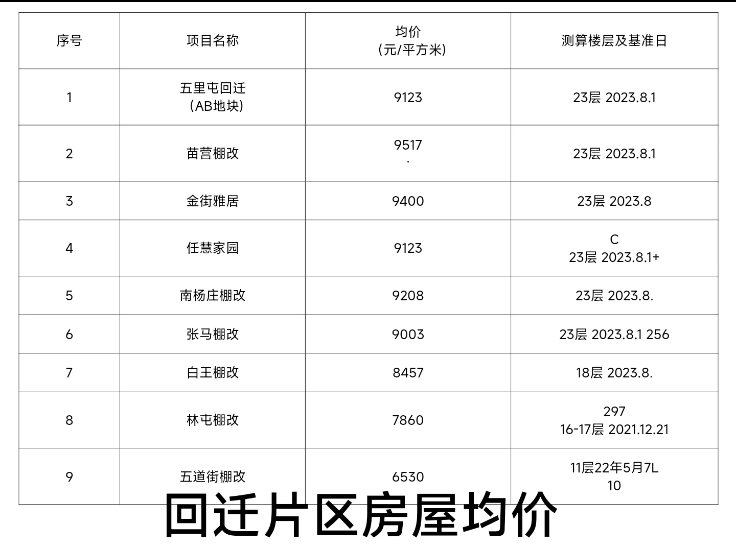 济宁任城区回迁 肖汪庄 时庄 五里屯异地回迁安置选房！-1.jpg