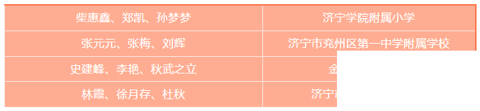 第一！济宁市16所学校获奖！-8.jpg