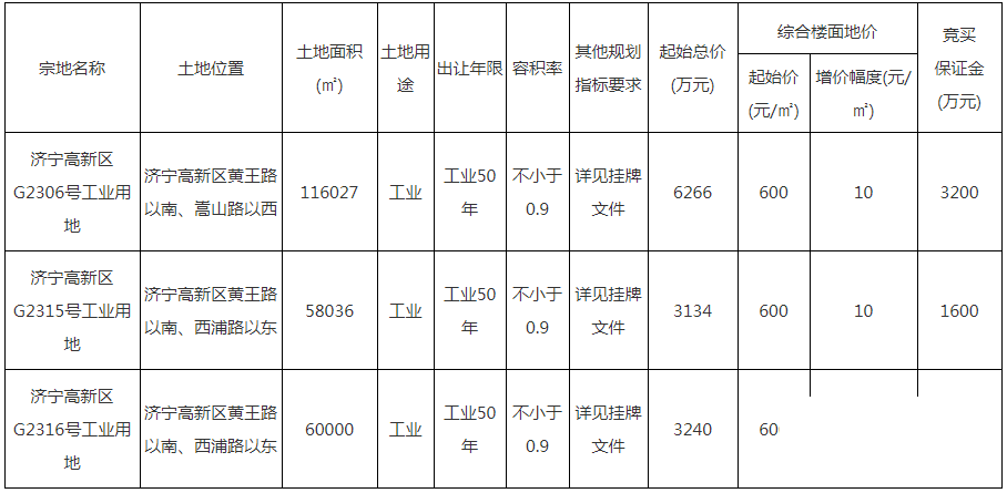 总价12640万元！济宁3宗国有建设用地挂牌出让！-2.jpg