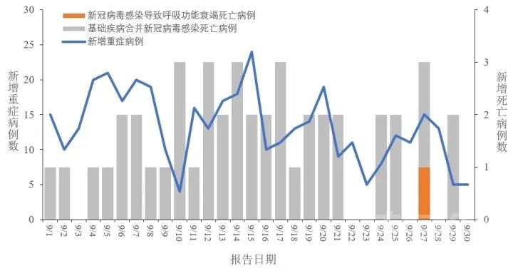 最新通报：新增重症398例！死亡45例！-1.jpg