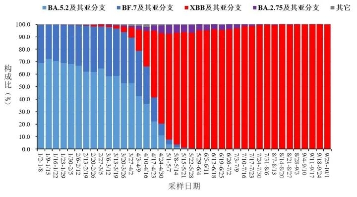 最新通报：新增重症398例！死亡45例！-5.jpg