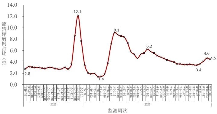 最新通报：新增重症398例！死亡45例！-3.jpg