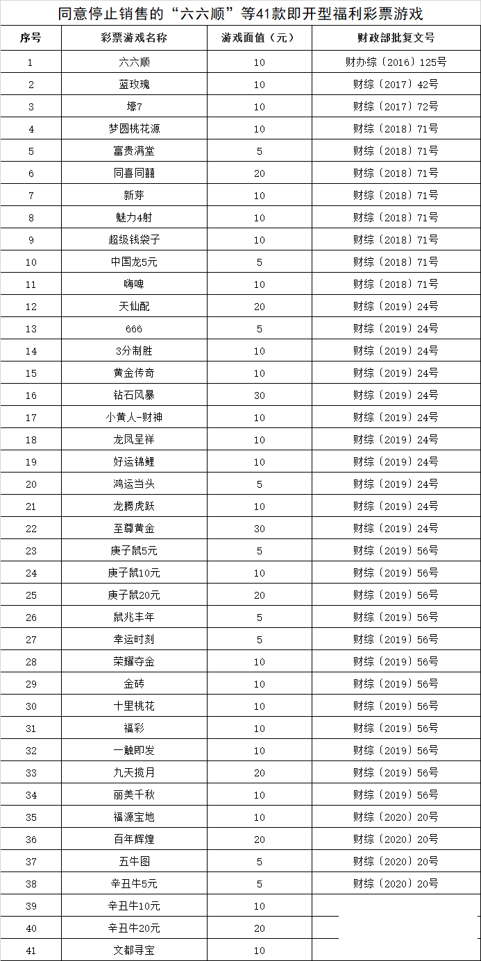 这41款即开型福利彩票停售！-2.jpg