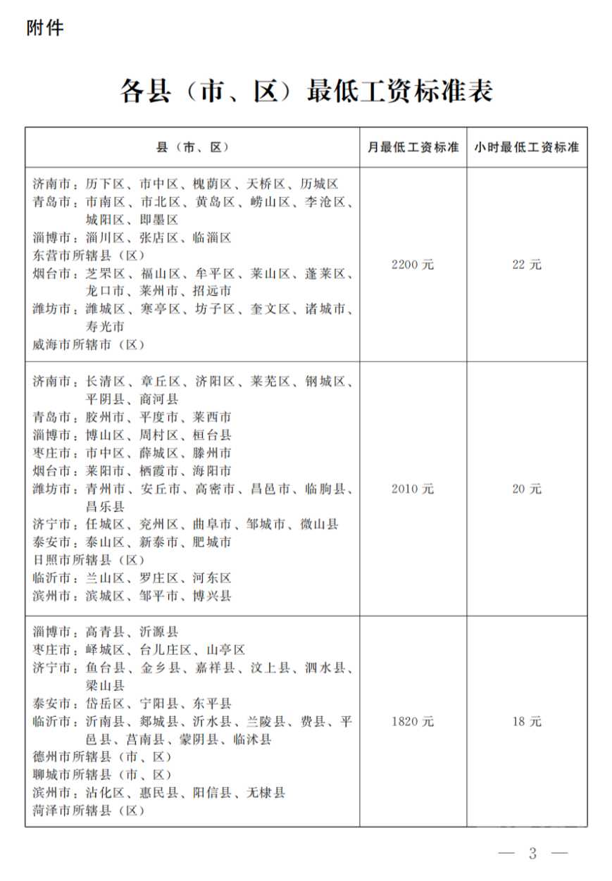 济宁最低工资标准公布！-1.jpg