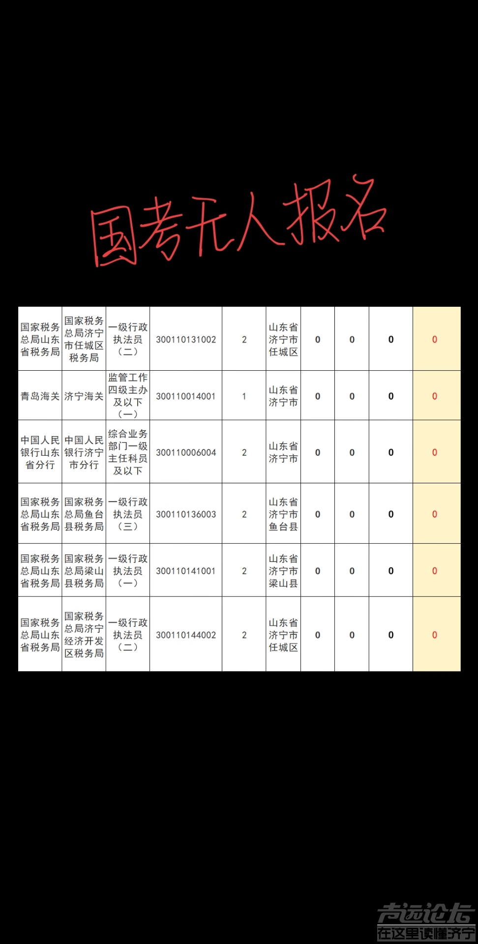 今天国考第一天报名，有六个岗位无人报名，都在等什么，抓紧去报着四个岗位！-1.jpg