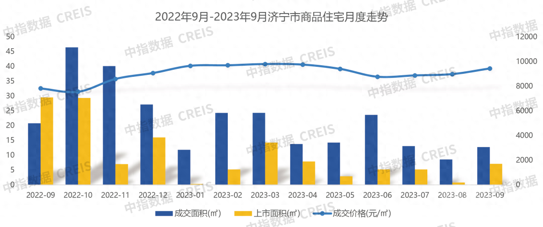 2023年1-9月济宁房地产企业销售业绩TOP10，看看这些企业牛逼的狠！-5.jpg