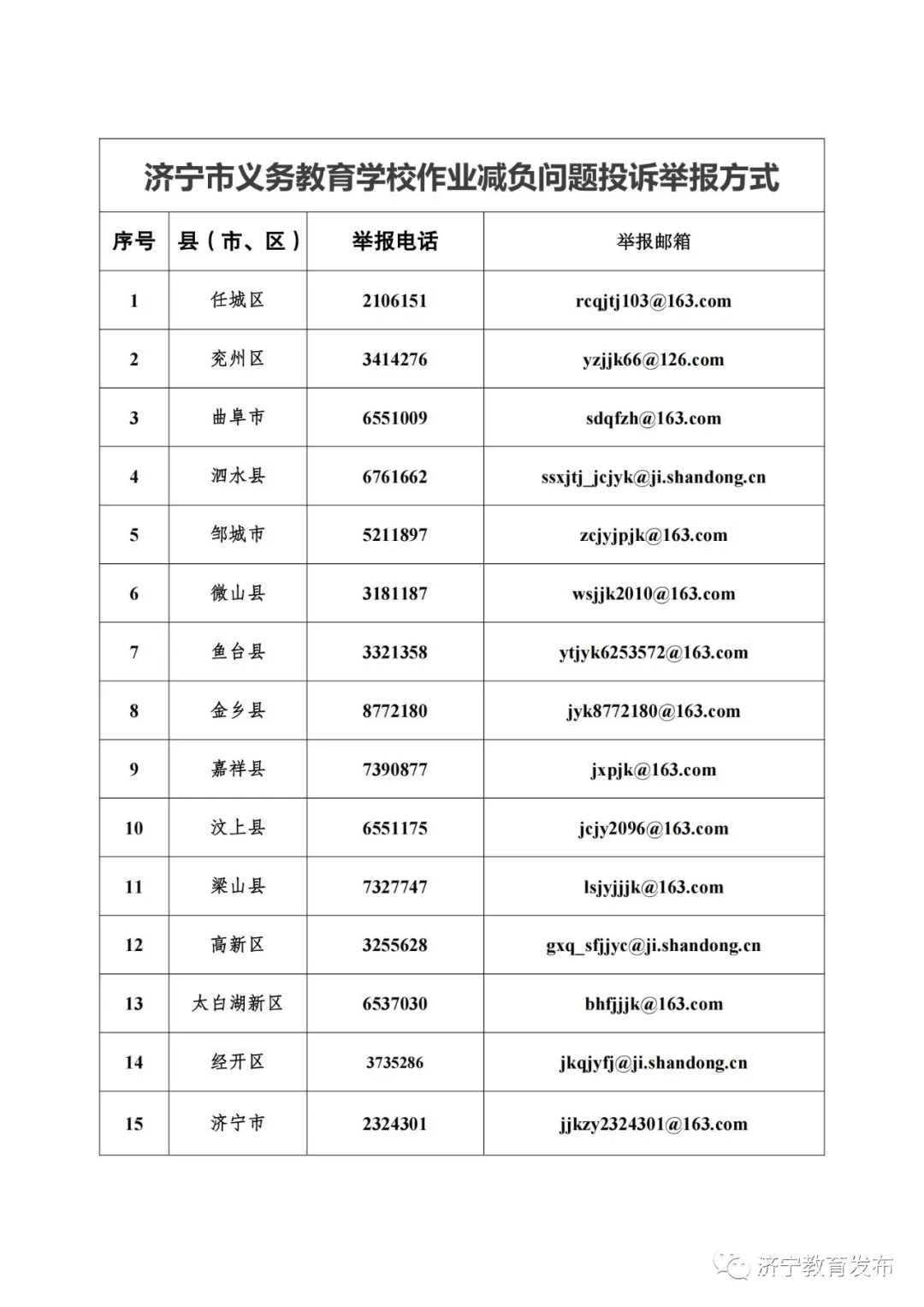 老师要求家长批改作业？济宁公布投诉举报方式！-1.jpg