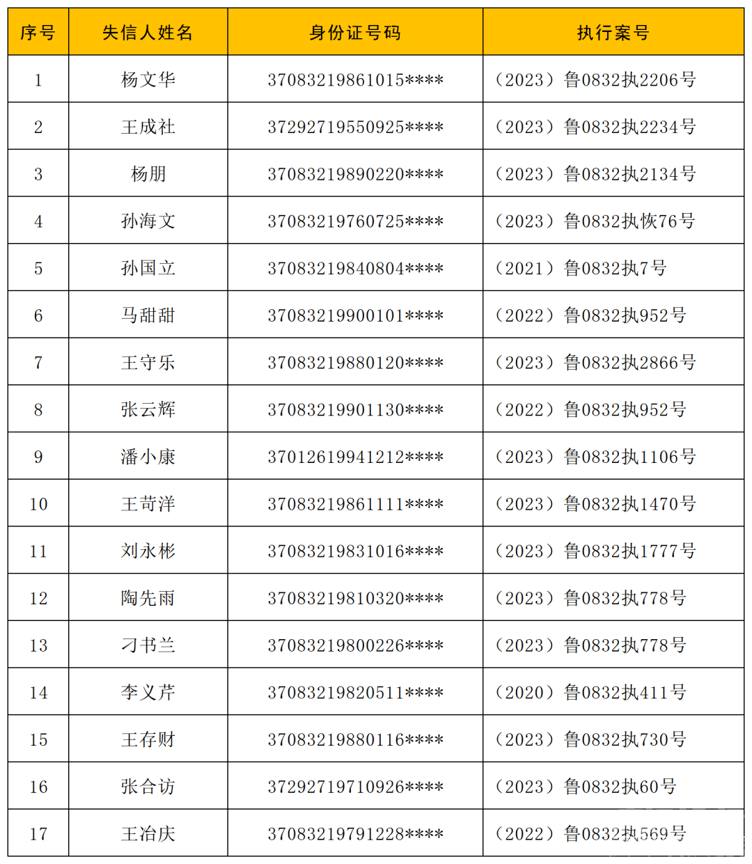 济宁一批“老赖”被曝光！姓名、身份证号码全在这里！-1.jpg