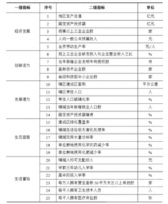 全国千强镇评出，山东85个！有没有你们的镇？！-1.jpg