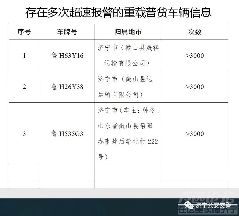 为什么要等到几千次超速才处理呢？-1.jpg