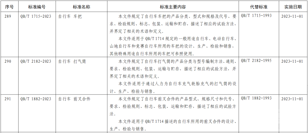 电动车行业四大新标准将正式实施-1.jpg