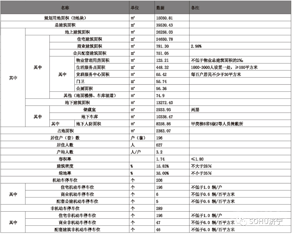 占地约23亩，设计居住196户！太白湖新区一回迁安置项目获批-2.jpg