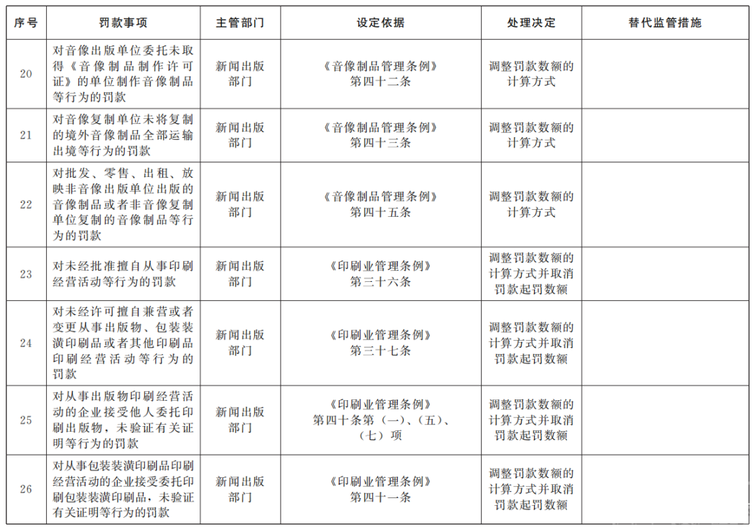 国务院再出手！取消调整33个罚款事项-4.jpg