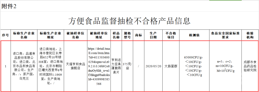 燕麦片抽检报告：近8成是霉菌超标；1批次大肠菌群超标650倍-6.jpg