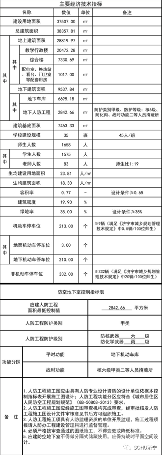 占地约56亩，规划35个班！太白湖新区一学校获批-2.jpg