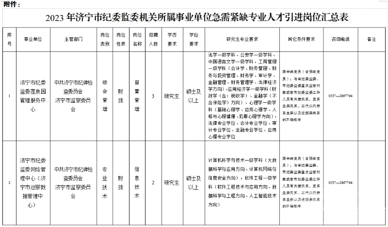 42人！济宁市纪委监委、济宁检察机关公开招聘！-2.jpg