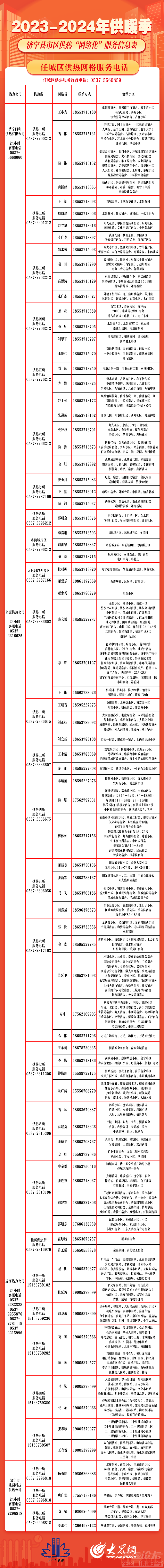 电话来喽！济宁市供热“网格化”服务信息请收好！-1.jpg