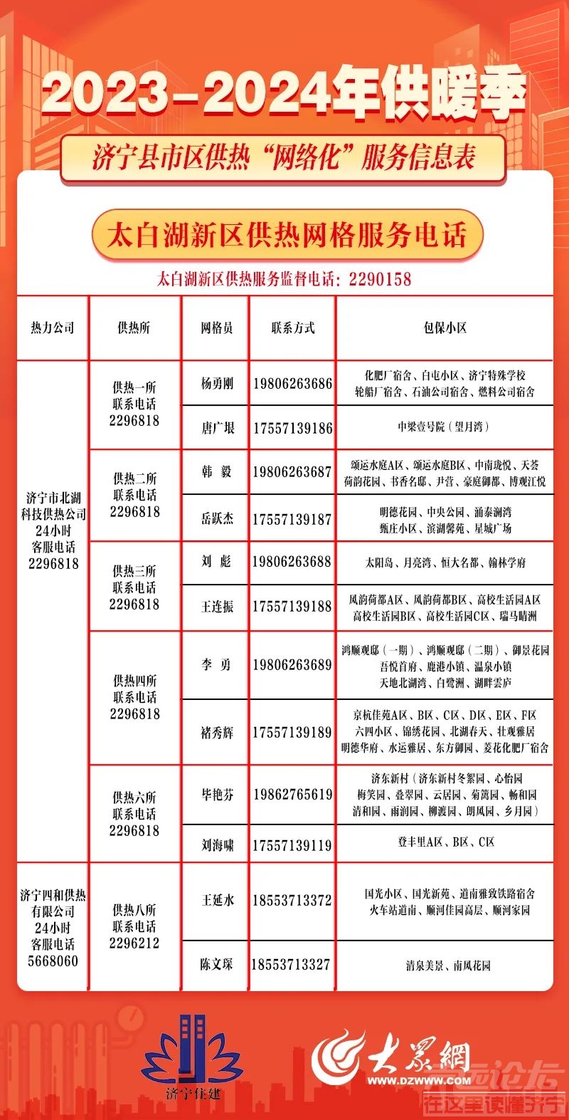 电话来喽！济宁市供热“网格化”服务信息请收好！-3.jpg