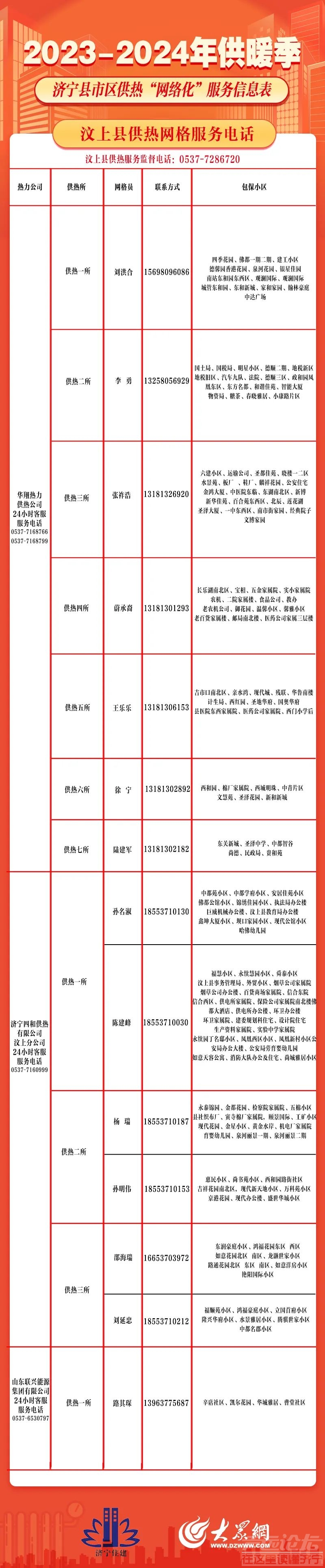 电话来喽！济宁市供热“网格化”服务信息请收好！-13.jpg