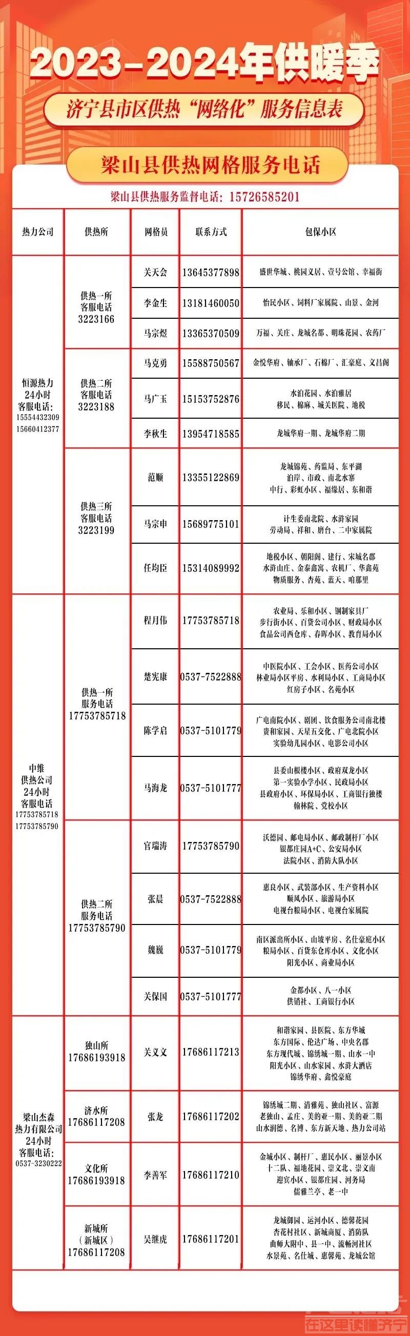 济宁市供热服务电话公布-14.jpg