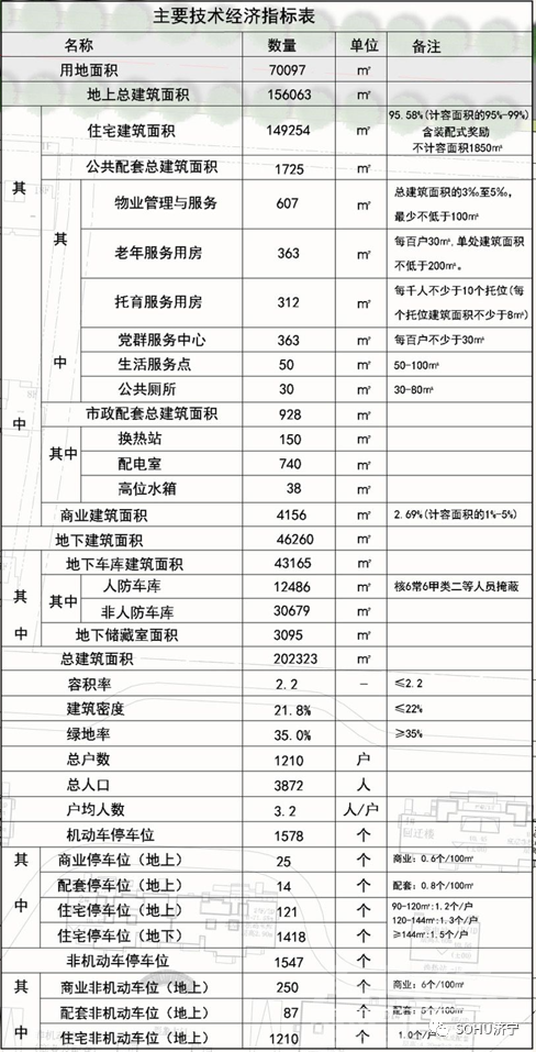 占地约105亩，设计居住1210户！任城区一商住项目获批-2.jpg