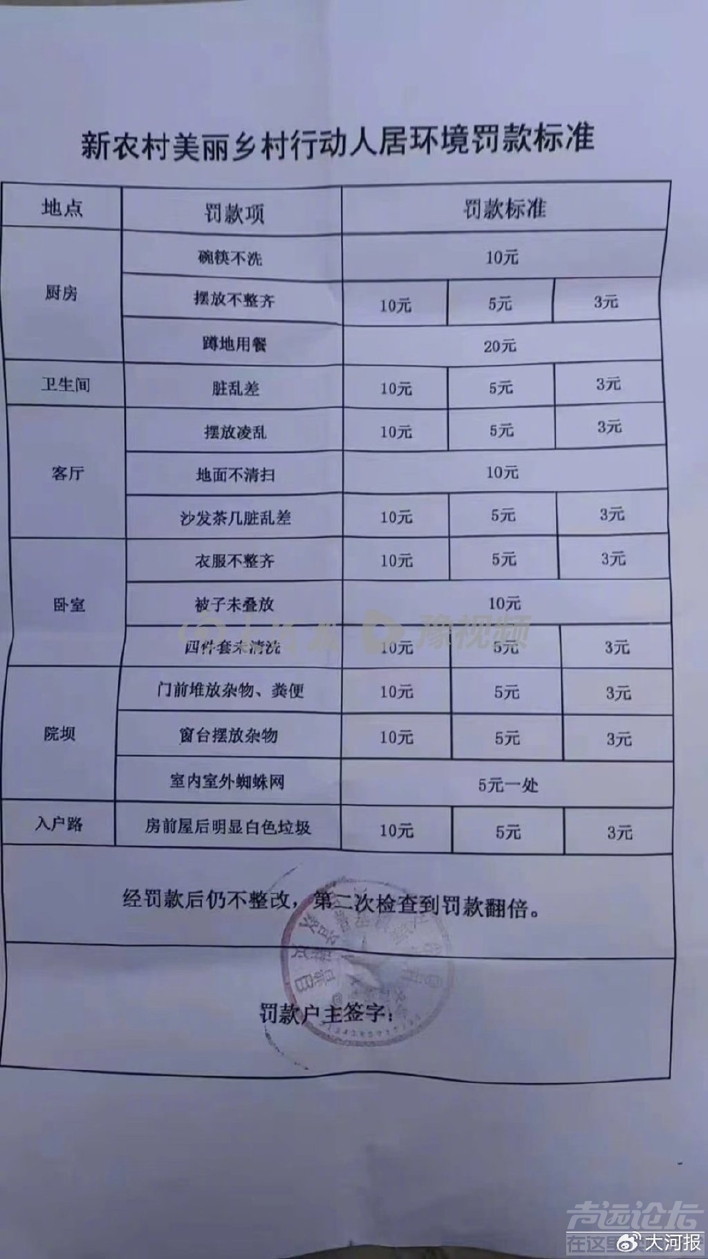 四川一乡镇发通知不叠被子罚10元、蹲地用餐罚20元？-1.jpg