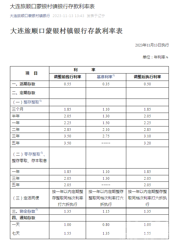 多家银行宣布：下调！-1.jpg