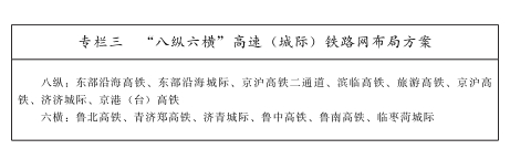 看看济宁能不能抓住机会，济济徐高铁省里已经规划好了-5.png